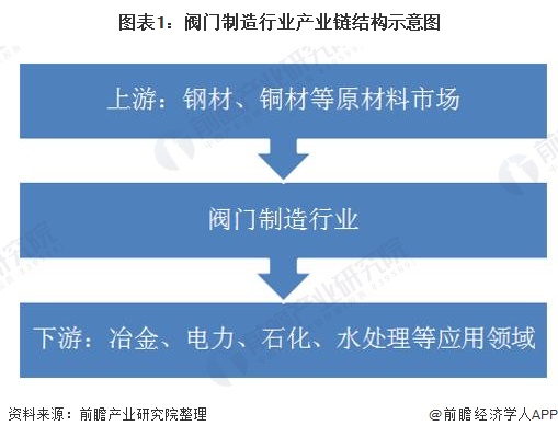 2020年中國(guó)閥門(mén)行業(yè)市場(chǎng)現(xiàn)狀與發(fā)展趨勢(shì)分析
