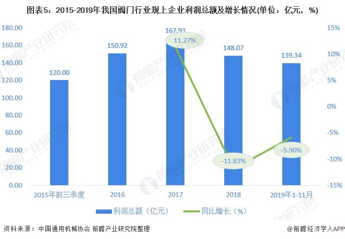 2020年中國(guó)閥門行業(yè)市場(chǎng)現(xiàn)狀與發(fā)展趨勢(shì)分析