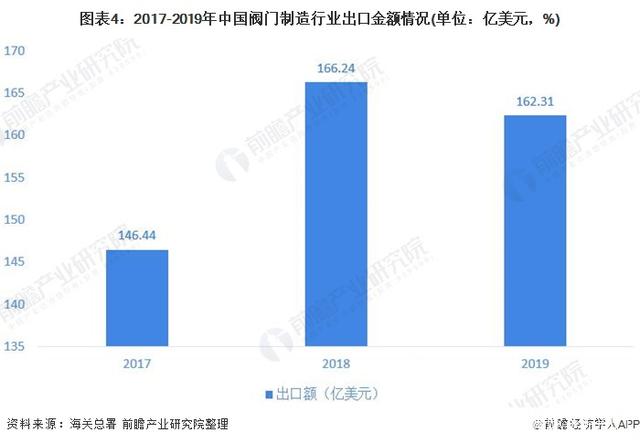 閥門到底是做什么用的？